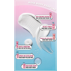THE FACE SHOP Perfume The Rose Body Care Set (Body Wash / Body Lotion / Body Mist l / Body Scrub / Body Cream / Foot Cream) (22 Options)