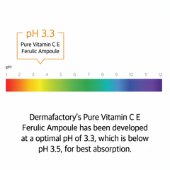 DERMA FACTORY Pure Vitamin C E Ferulic Ampoule 22ml ( 3 Options)