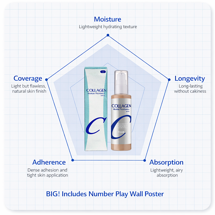 ENOUGH Collagen Moisture Foundation SPF15 (10 Options)