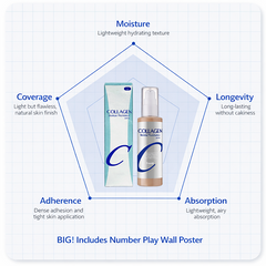 ENOUGH Collagen Moisture Foundation SPF15 (10 Options)