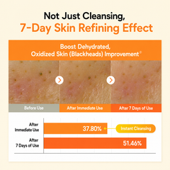 numbuzin No.5 Glutathione C Facial Spa Cleanser 200ml (3 Options)
