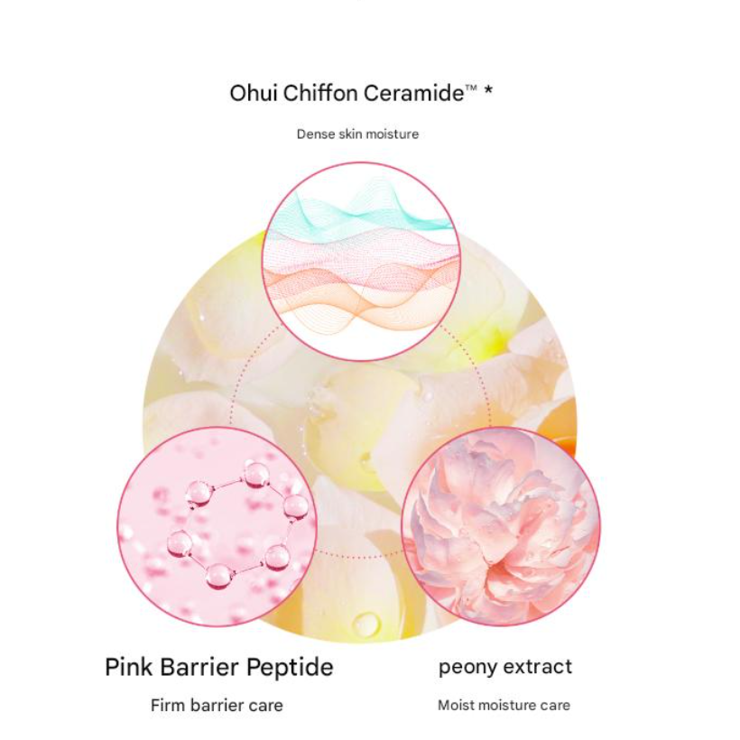 Ohui Miracle Moisture Pink Barrier Skin Softener 150ml / Emulsion 130ml / Ceramide Boosting Cream 30ml (+Random Free Gifts)