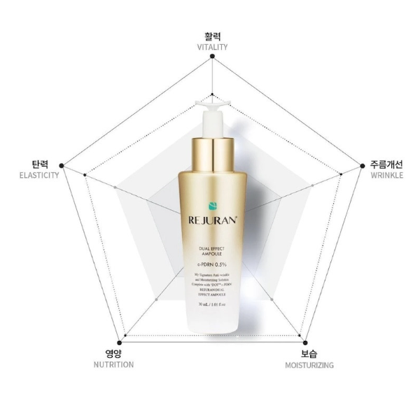 Rejuran Dual Effect Ampoule c-PDRN 0.5% 30ml (3 Options)