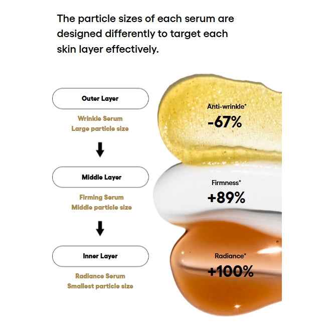 Laneige Perfect Renew 3X Signature Serum 40ml  (3 Options)