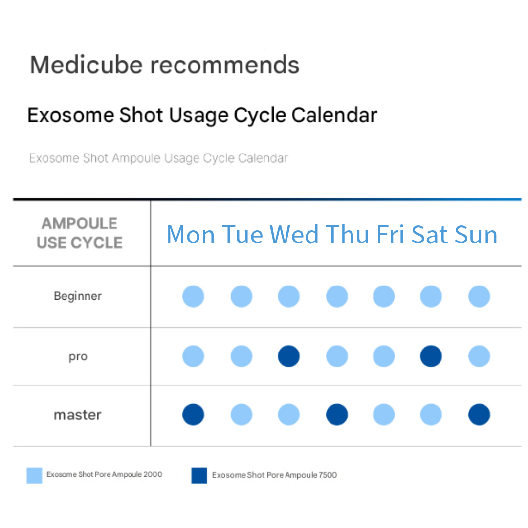 Medicube Zero Oneday Exosome Shot Pore Ampoule 2,000Shot 30ml, 7,500Shot 30ml, 25,000Shot 13ml (10 Options)