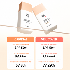 BEAUTY OF JOSEON Daily Tinted Fluid Sunscreen SPF50+ PA++++ 50ml (10 Options)