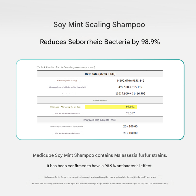 Medicube Soymint Scaling Shampoo (for Seborrheic/Oily Scalp) 490ml (3 Options)