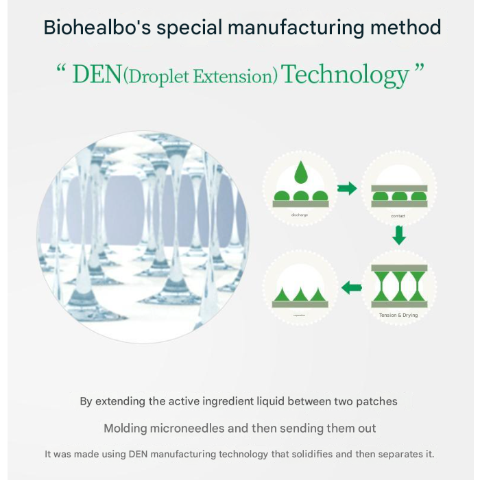 BIOHEAL BOH Panthecell™ Repair Cica Micro Spot Patch (9+3 Patches)