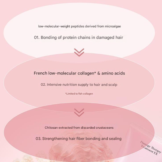 Growous Damage Therapy Treatment EX 220 mL (3 Options)