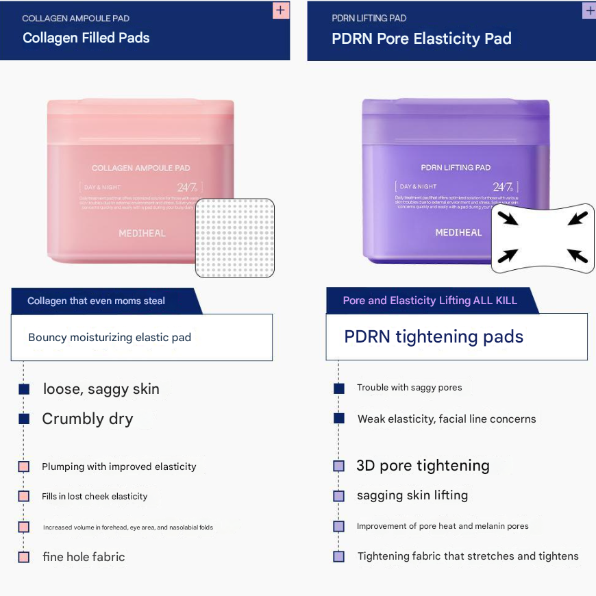 Mediheal N.M.F 24/7 Square Pad 100 Pads 170ml (8 Types)