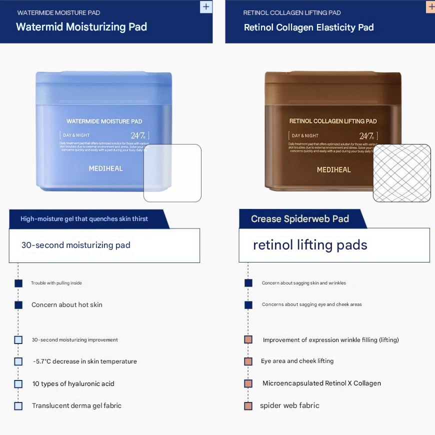 Mediheal N.M.F 24/7 Square Pad 100 Pads 170ml (8 Types)